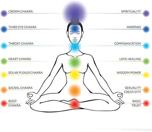 HERBAL INCENSE - Chakra Incense Sticks 10g