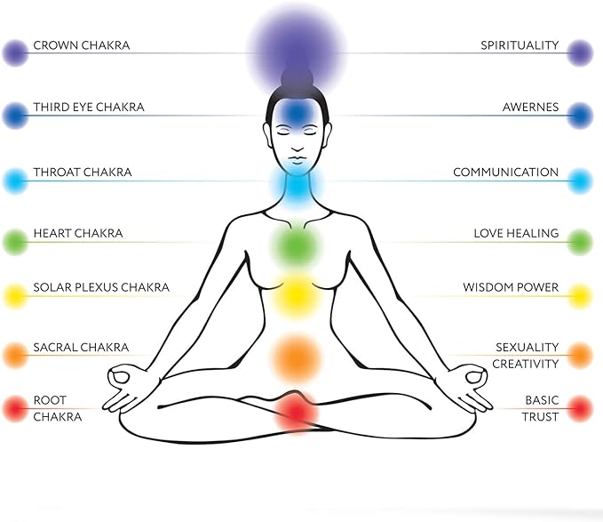 HERBAL INCENSE - Chakra Incense Sticks 10g