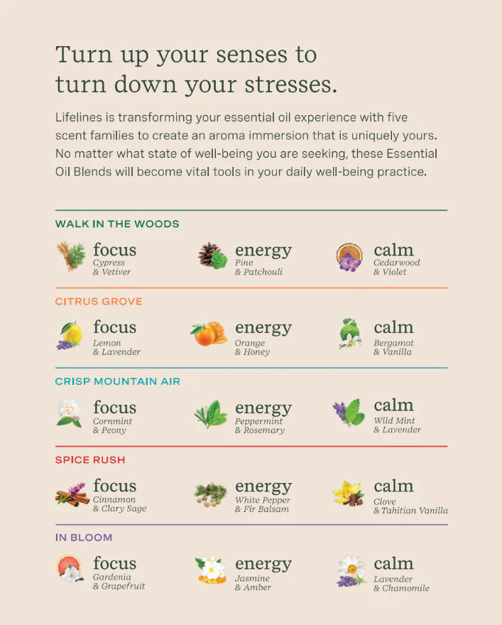 LIFELINES - 15 Oil Gift Set Plus Everyday Diffuser